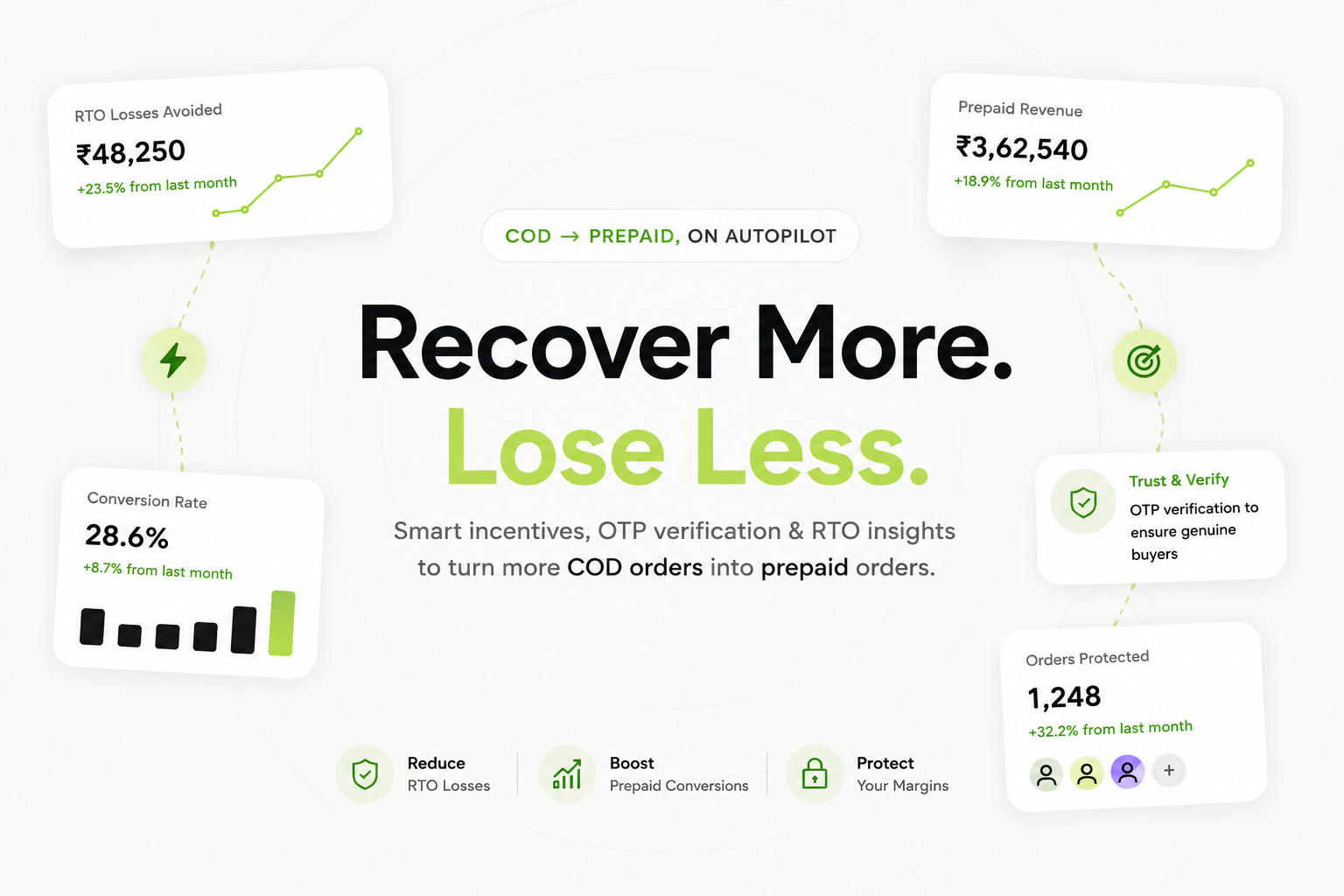CODFLIP dashboard